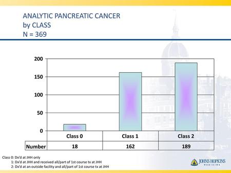 ANALYTIC PANCREATIC CANCER by CLASS N = 369