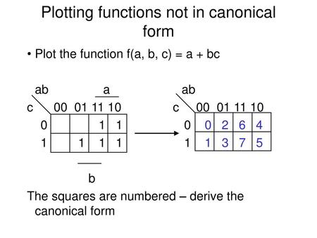 Plotting functions not in canonical form