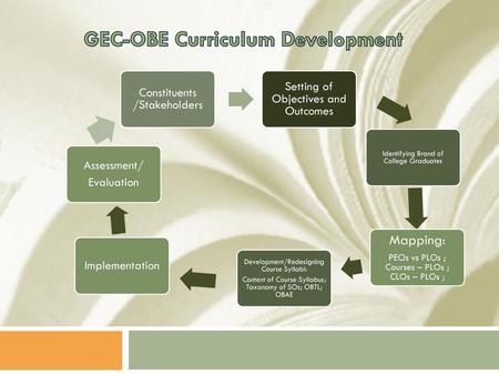 GEC-OBE Curriculum Development