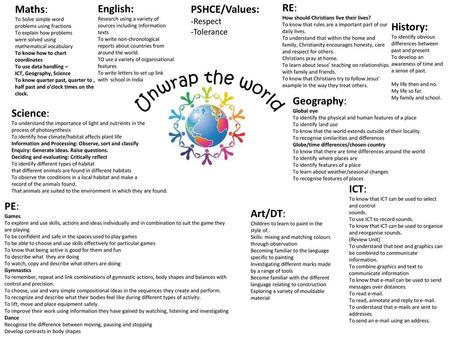 Unwrap the world Maths: English: PSHCE/Values: RE: History: Geography: