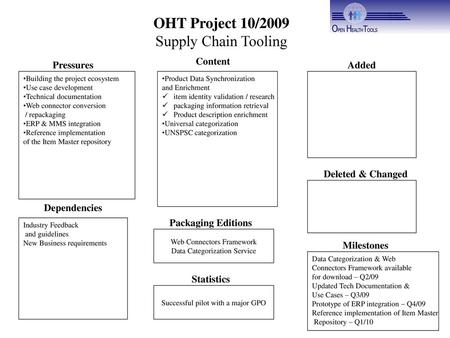 OHT Project 10/2009 Supply Chain Tooling Content Pressures Added