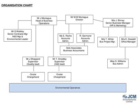 ORGANISATION CHART Mr M.W Montague Director Mr J.Montague