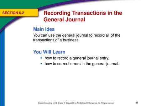 Recording Transactions in the General Journal