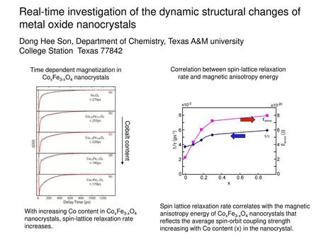 Time dependent magnetization in CoxFe3-xO4 nanocrystals