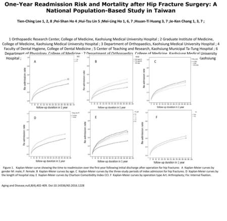 One-Year Readmission Risk and Mortality after Hip Fracture Surgery: A National Population-Based Study in Taiwan Tien-Ching Lee 1, 2, 8 ;Pei-Shan Ho 4 ;Hui-Tzu.