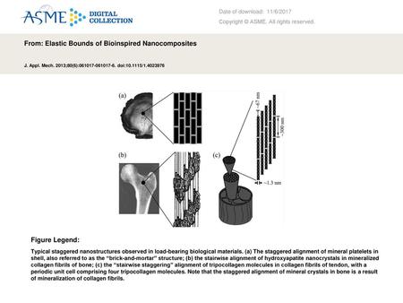 From: Elastic Bounds of Bioinspired Nanocomposites