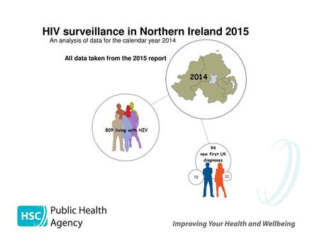 HIV surveillance in Northern Ireland 2015