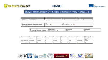 Study on the influences of advertising on consumerism among young people FRANCE Study on the influences of advertising on consumerism among young people.