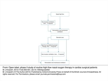 Fig 1 Respiratory support escalation strategies for study patients