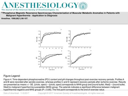 31Phosphorus Magnetic Resonance Spectroscopy Characterization of Muscular Metabolic Anomalies in Patients with Malignant Hyperthermia  :Application to.