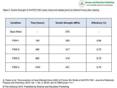 Tensile Strength (MPa)