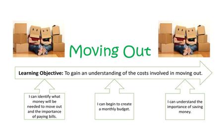 Moving Out Learning Objective: To gain an understanding of the costs involved in moving out. I can identify what money will be needed to move out and the.