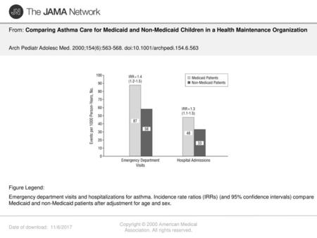 Copyright © 2000 American Medical Association. All rights reserved.