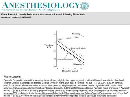 Anesthes. 1995;82(5): Figure Legend: