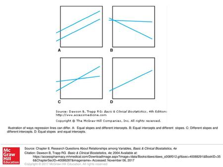 Illustration of ways regression lines can differ