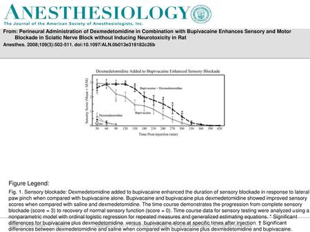 From: Perineural Administration of Dexmedetomidine in Combination with Bupivacaine Enhances Sensory and Motor Blockade in Sciatic Nerve Block without Inducing.