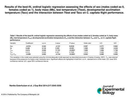 Results of the best-fit, ordinal logistic regression assessing the effects of sex (males coded as 0, females coded as 1), body mass (Mb), test temperature.