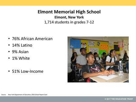 76% African American 14% Latino 9% Asian 1% White 51% Low-Income