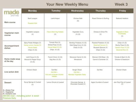 Your New Weekly Menu Week 3