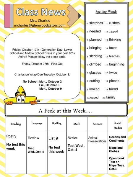 Class News A Peek at this Week… Spelling Words Reading Math Science