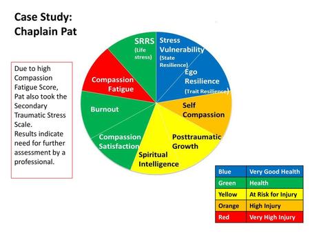 Case Study: Chaplain Pat