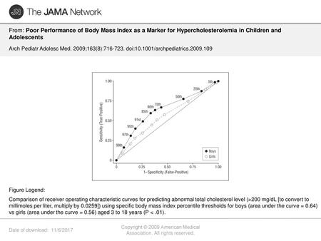 Copyright © 2009 American Medical Association. All rights reserved.