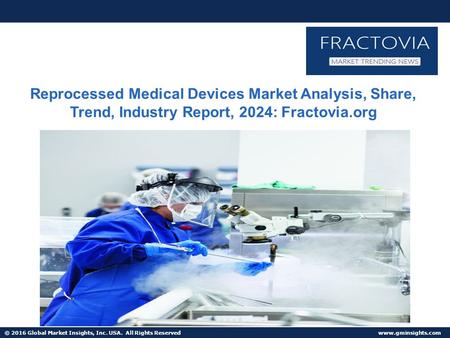 The future of Reprocessed Medical Devices market – Healthcare & Medical Devices