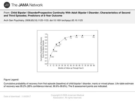 Copyright © 2008 American Medical Association. All rights reserved.