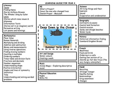 Deep Down in the Ocean Summer term 2016