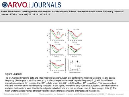 From: Metacontrast masking within and between visual channels: Effects of orientation and spatial frequency contrasts Journal of Vision. 2010;10(6):12.