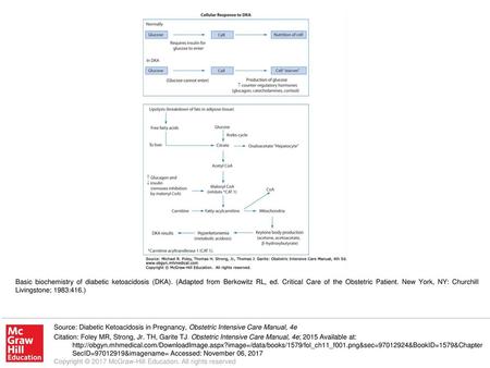 Basic biochemistry of diabetic ketoacidosis (DKA)