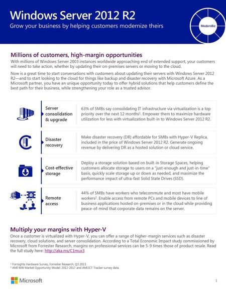 ModernBiz Windows Server 2012 R2 Grow your business by helping customers modernize theirs Millions of customers, high-margin opportunities With millions.