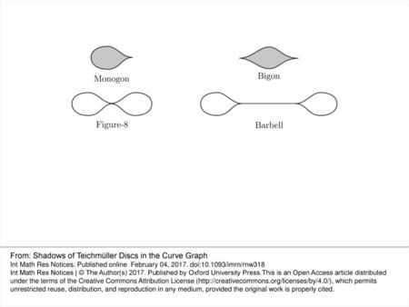 From: Shadows of Teichmüller Discs in the Curve Graph