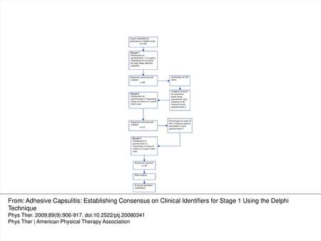 Figure 1 Flow of participants through the study.