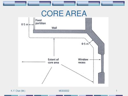 CORE AREA K. F. Chan (Mr.) MEBS6002.