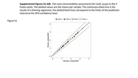 Supplemental Figures S1-S28