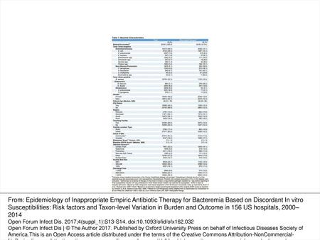 From: Epidemiology of Inappropriate Empiric Antibiotic Therapy for Bacteremia Based on Discordant In vitro Susceptibilities: Risk factors and Taxon-level.