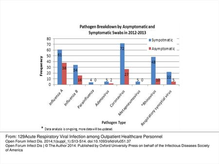 Open Forum Infect Dis. 2014;1(suppl_1):S13-S14. doi: /ofid/ofu051.37