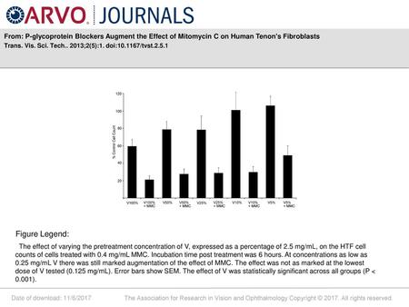 Trans. Vis. Sci. Tech ;2(5):1. doi: /tvst.2.5.1 Figure Legend: