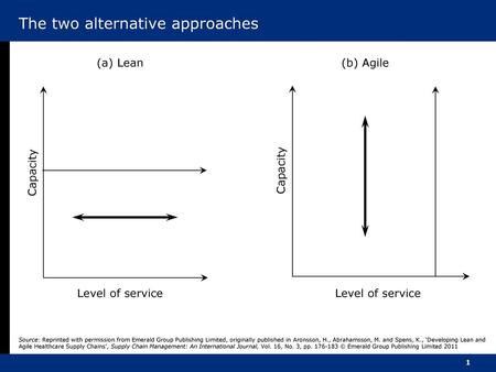 The two alternative approaches