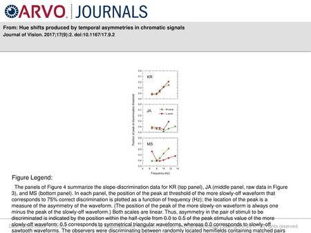 From: Hue shifts produced by temporal asymmetries in chromatic signals