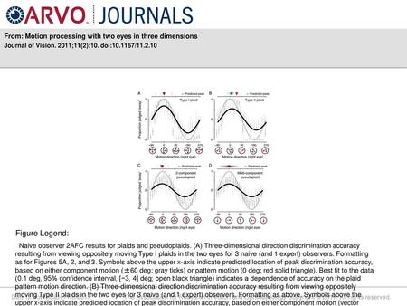 From: Motion processing with two eyes in three dimensions