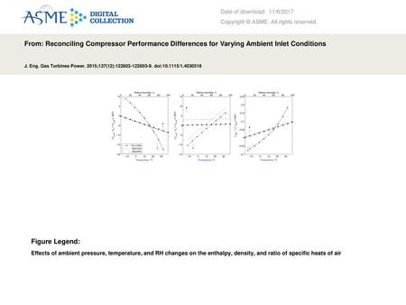 Date of download:  11/6/2017 Copyright © ASME. All rights reserved.