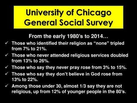 University of Chicago General Social Survey