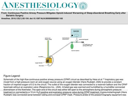 From: Continuous Positive Airway Pressure Mitigates Opioid-induced Worsening of Sleep-disordered Breathing Early after Bariatric Surgery Anesthes. 2016;125(1):92-104.