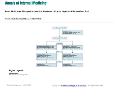 Ann Intern Med. 2015;162(1): doi: /M Figure Legend: