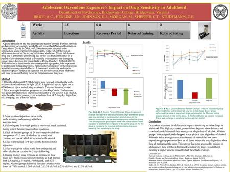 Adolescent Oxycodone Exposure’s Impact on Drug Sensitivity in Adulthood Department of Psychology, Bridgewater College, Bridgewater, Virginia BRICE, A.C.,