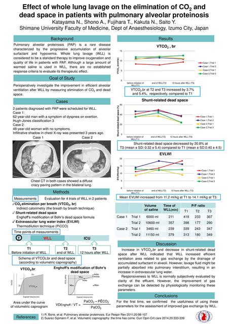 Effect of whole lung lavage on the elimination of CO2 and