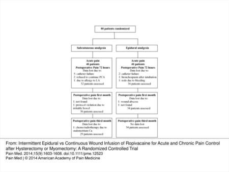 Figure 1 Flow diagram of the study