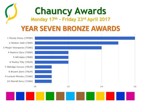 YEAR SEVEN BRONZE AWARDS